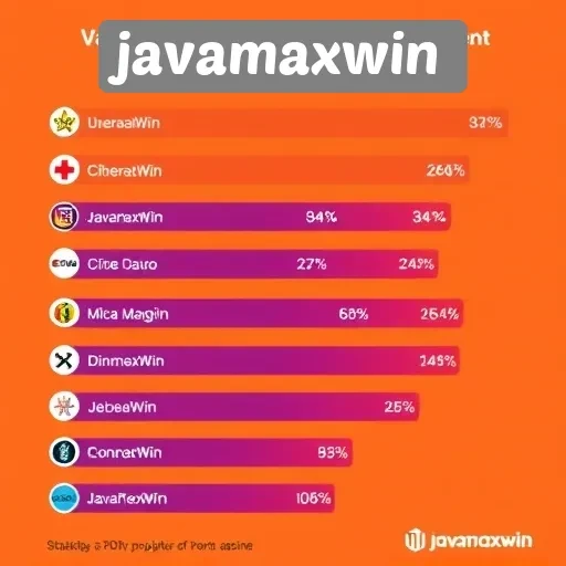 Statistik dan Populasi Pemain di Javamaxwin